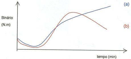Borracha: Vulcanização